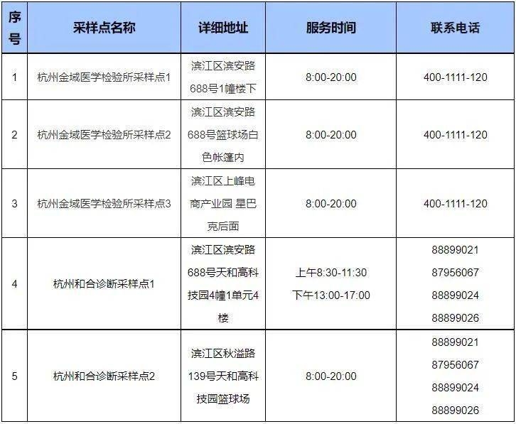 关于暂停蓝臣酒店综合服务点核酸检测服务的通知