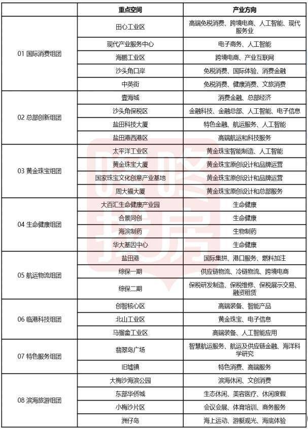 沙头角|盐田产业十四五:建沙头角免税中心、万象城+海港城2.0综合体