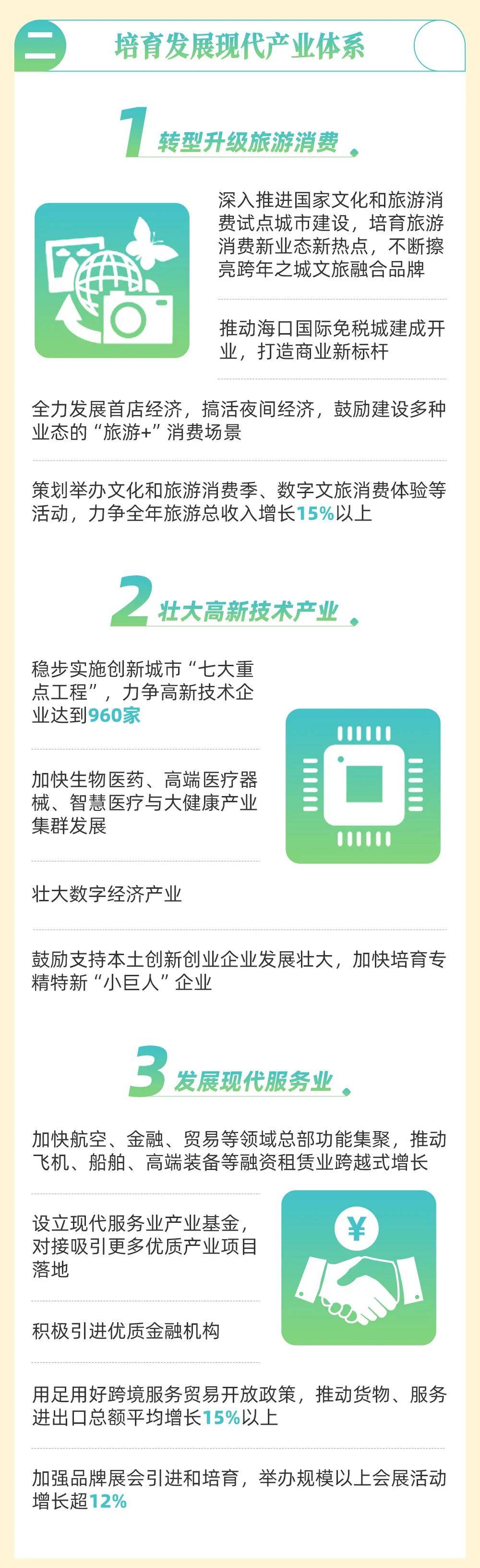 叶丽锋 2021-2022的海口，图说政府工作报告→