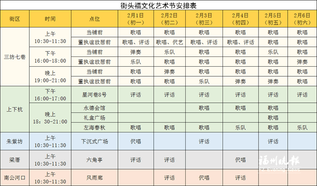 朱紫坊|福州五大历史文化街区春节送“福”