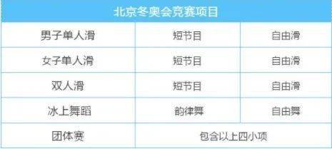 谈球吧体育冬奥小知识丨花样滑冰项目设置与规则(图2)