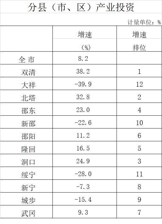 2021年邵阳县人口_2021国考职位分析 邵阳共招录58人 历年分数线及报名人数