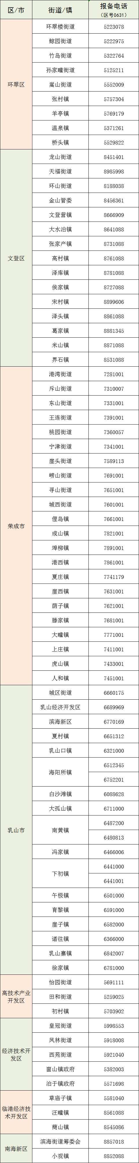 接种|疾控中心春节期间疫情防控提醒（附自主申报码、报备电话）：