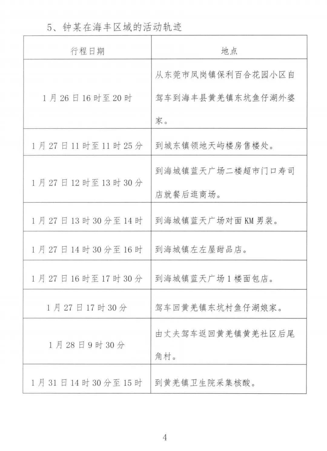 【泉州3名密切接触者行程轨迹通告泉州3名密切接触者行程轨迹通告图】11月17日泉州新增病例数据情况