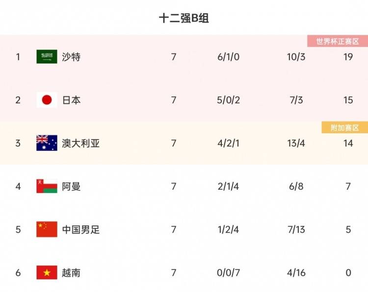 戴伟浚|国足vs越南首发：阿兰、洛国富先发，戴伟浚、徐新出战