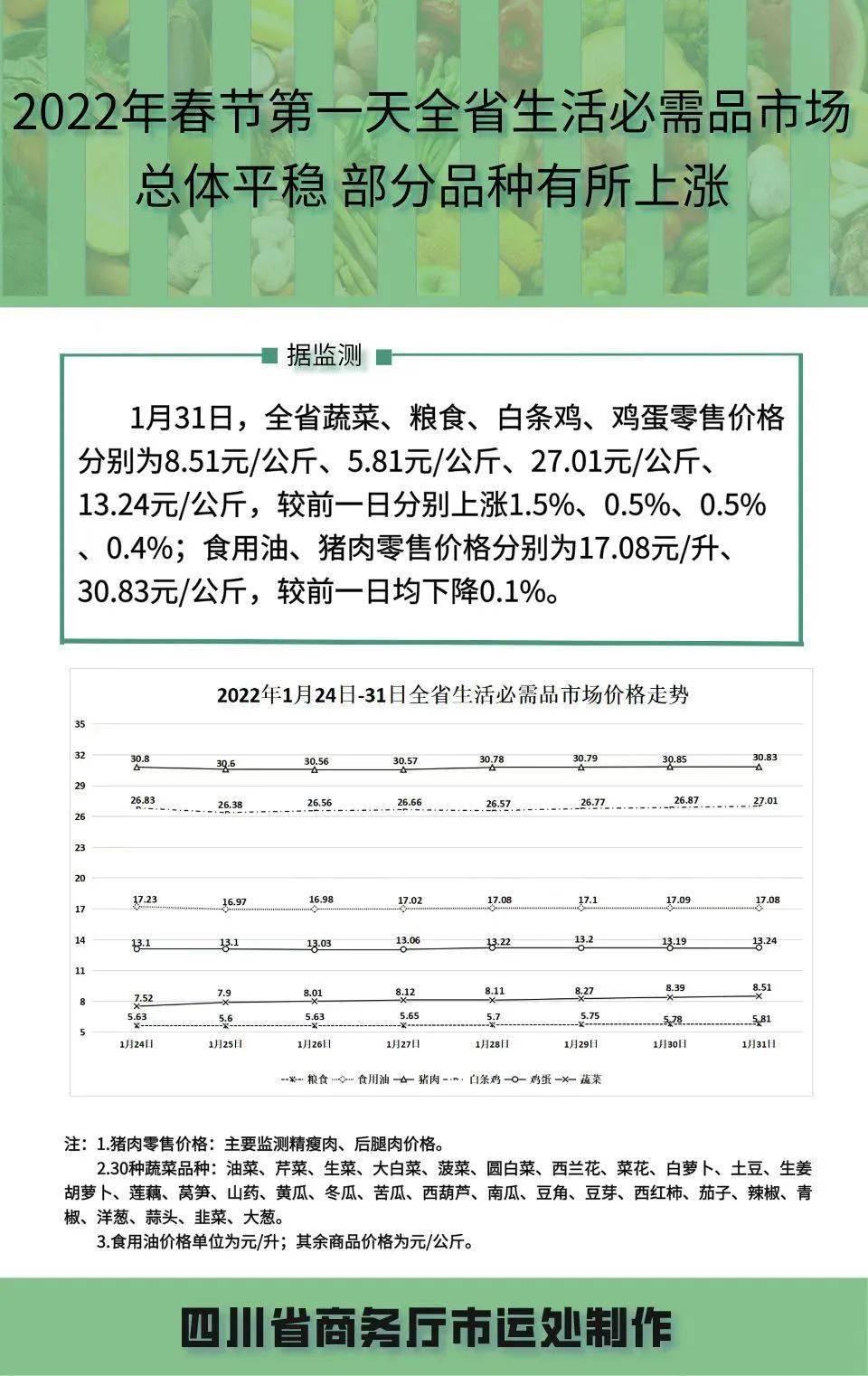 赶集好车指标吧 春节消费播报 全省生活必需品市场价格走势电视机室外天线 热点新闻网