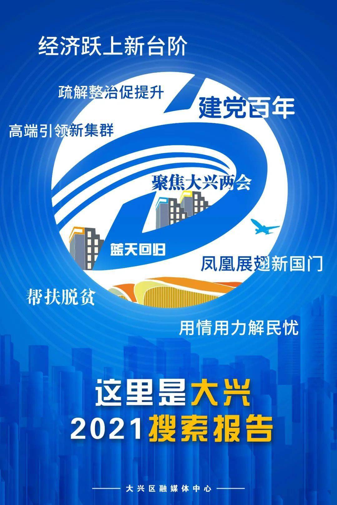 《“这里是大兴”2021搜索报告》带你全面了解2021年的新大兴·新国门！