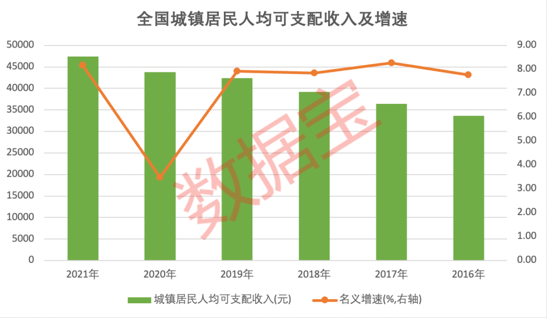 工资|全国各省份平均工资排行榜：西藏超过天津福建，上海金融业全国第一，广东采矿业竟如此赚钱，快来看看你被平均了吗？