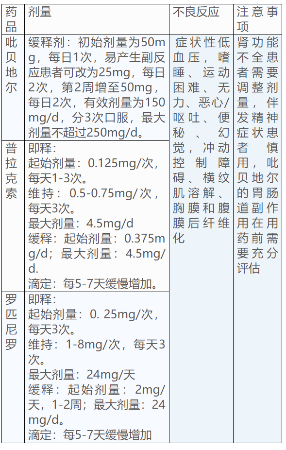 帕金森病的药物治疗