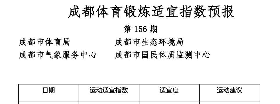 晨读成都｜瓦屋山景区今日预定人数已达上限，未预定请勿前往（每日疫情通报）