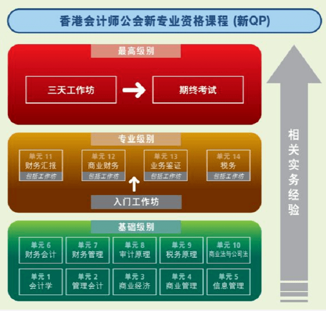 中級會計職稱報名時間2020_2024年中級會計職稱報名時間_21年中級會計職稱報名