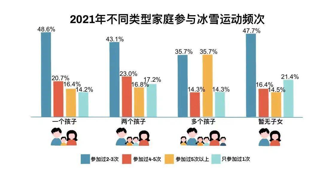 雪场|最新调查！南方人究竟有多爱滑雪？这项数据亮了