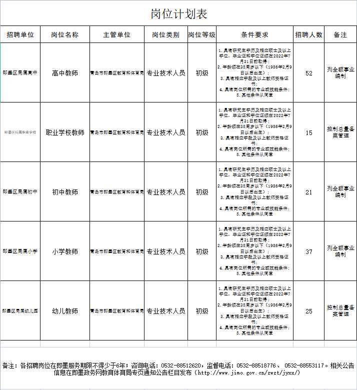 即墨信息港招聘_62人!即墨事业单位招聘公告!