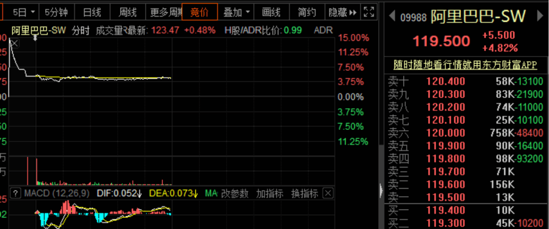 股票大涨|感动全网！中国女足看哭观众，冬奥今夜开幕，这些股票大涨庆祝！港股开年火力全开，A股节后能否开门红？