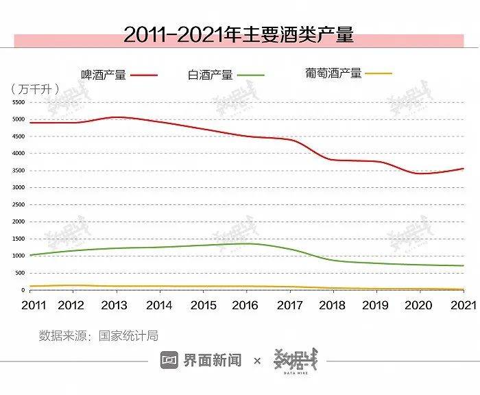 酿酒|数据|今年春节喝酒劲头没往年足,这个省的人最能喝