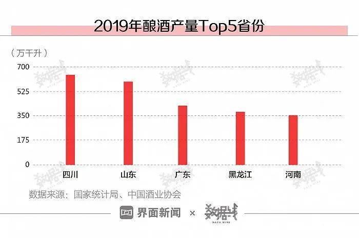 酿酒|数据|今年春节喝酒劲头没往年足,这个省的人最能喝