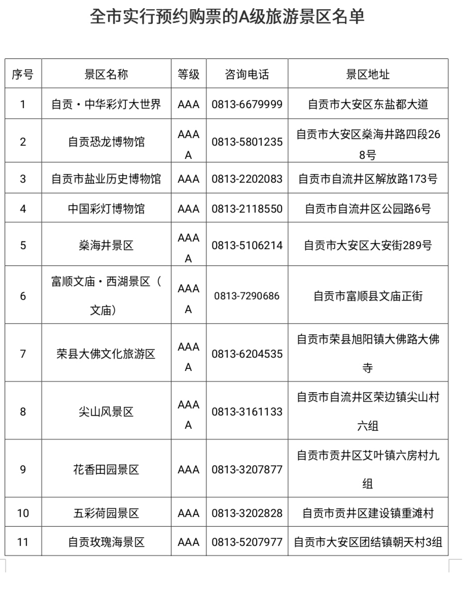 游客|?中华彩灯大世界游客爆棚！自贡发布部分A级旅游景区预约游览公告