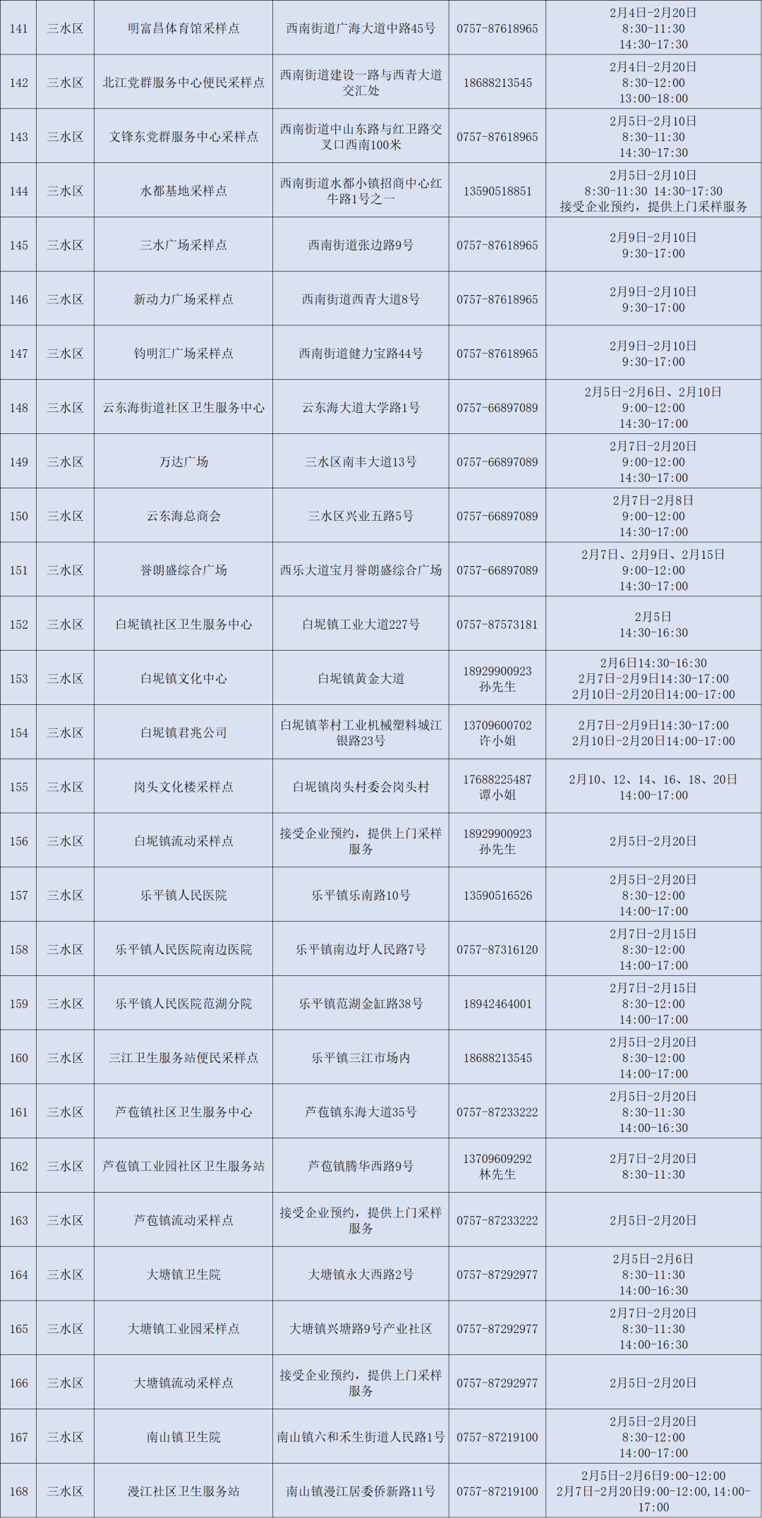 人员|为了您和家人健康，请市外来（返）佛人员主动开展核酸检测