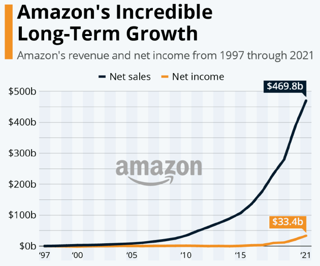 扎克伯格气哭了meta大跌26后亚马逊超越苹果纪录市值单日增长刷新美国