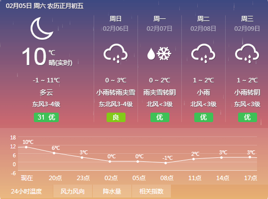 通山天气预报下载（通山天气预报下载什么软件）