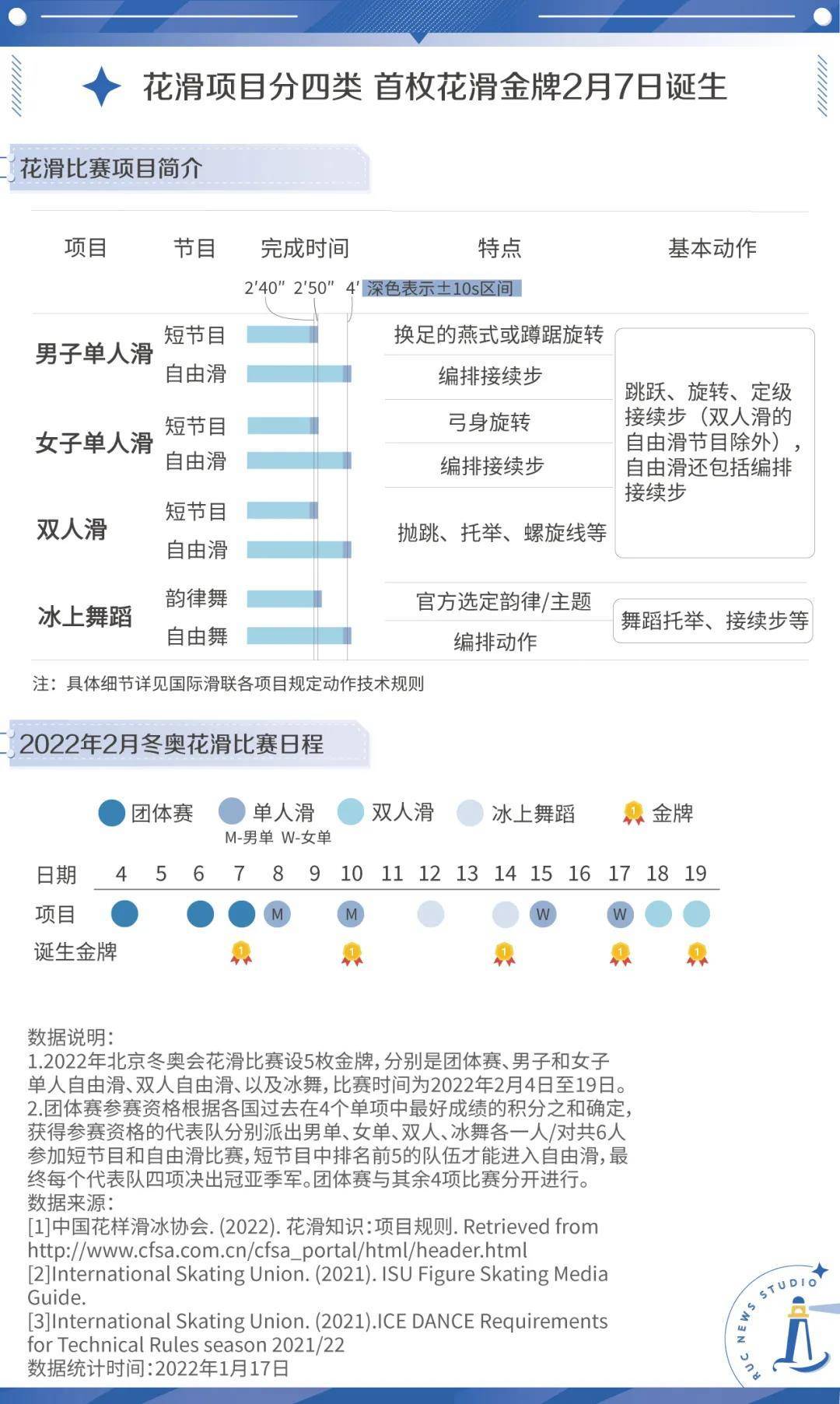 双人滑|RUC新闻坊：花滑技术图解：看比赛不能只会说“哇哦！”