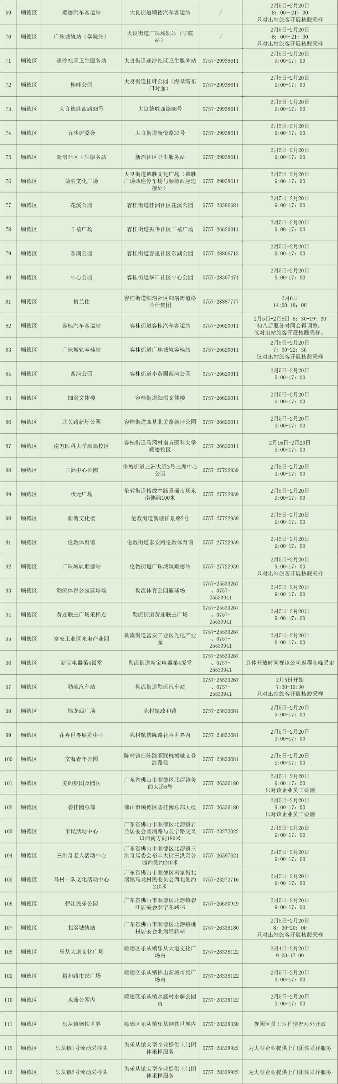 人员|为了您和家人健康，请市外来（返）佛人员主动开展核酸检测