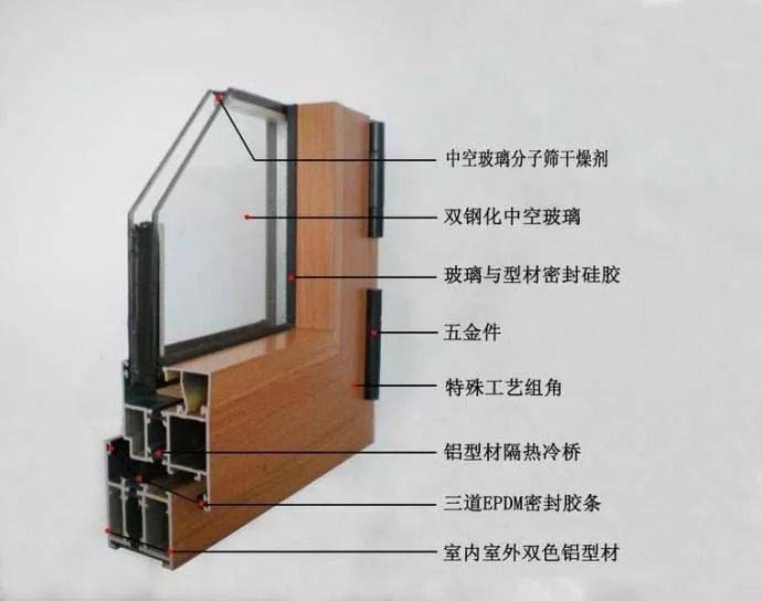 你家的門窗該怎樣選擇?先看看這些吧!_系統_鋁合金_玻璃