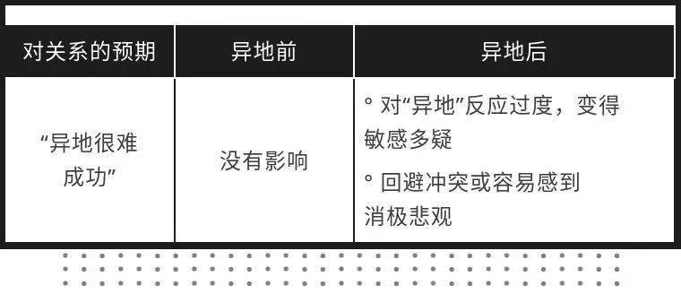 测评|你们的异地恋会成功吗？｜KY测评实验室