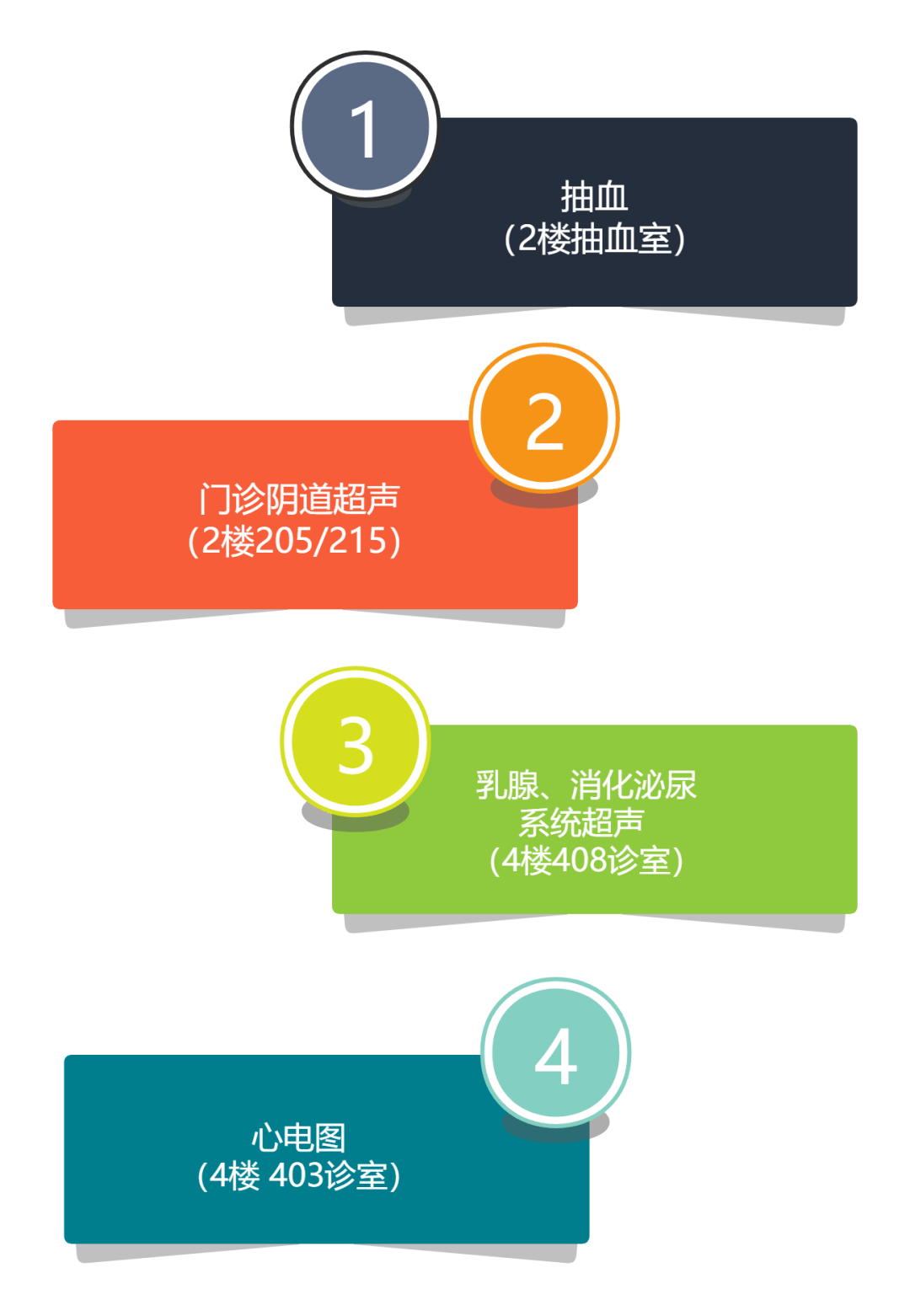 所有門診小手術患者須持有48小時核酸檢測陰性證明(如診刮,宮腔鏡