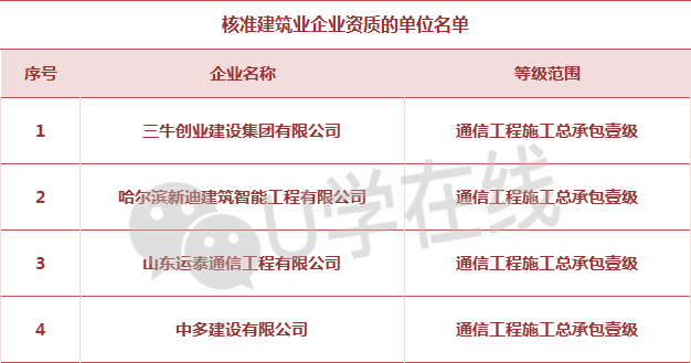 工程监理招聘信息_招聘监理方面的人才,有兴趣的朋友进来看看