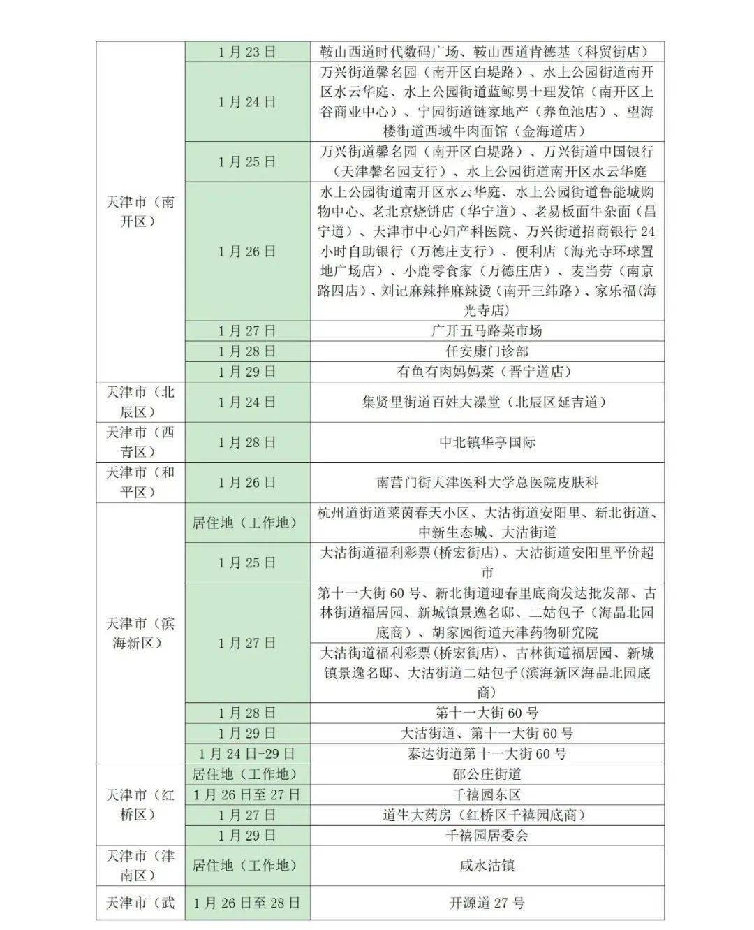 疫情|管控地区又增加2地！凌晨，山东疾控发布最新提示！