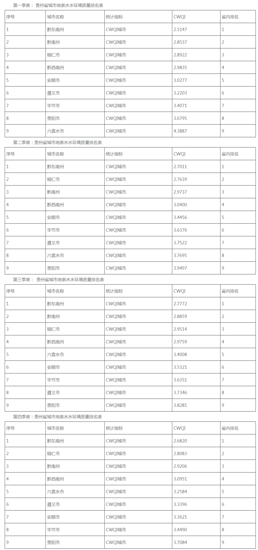 2021四川县城人口排名_中国城市高质量发展排名2021(3)