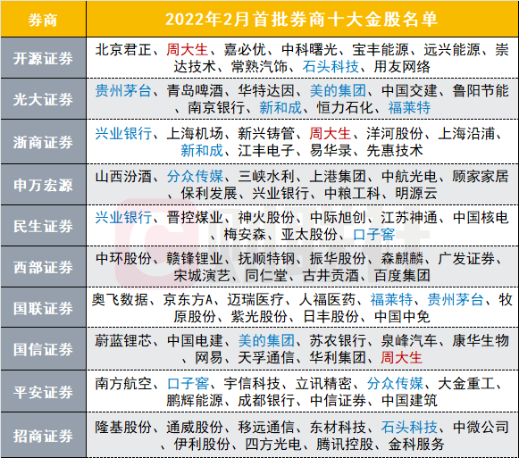 蒙牛獎勵中國女足1000萬張藝謀狙擊手下調票價冰墩墩一墩難求高善文稱