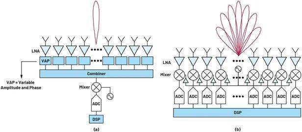 开工第一天,咱们聊聊关于相控阵三种波束成型架构的那些事儿