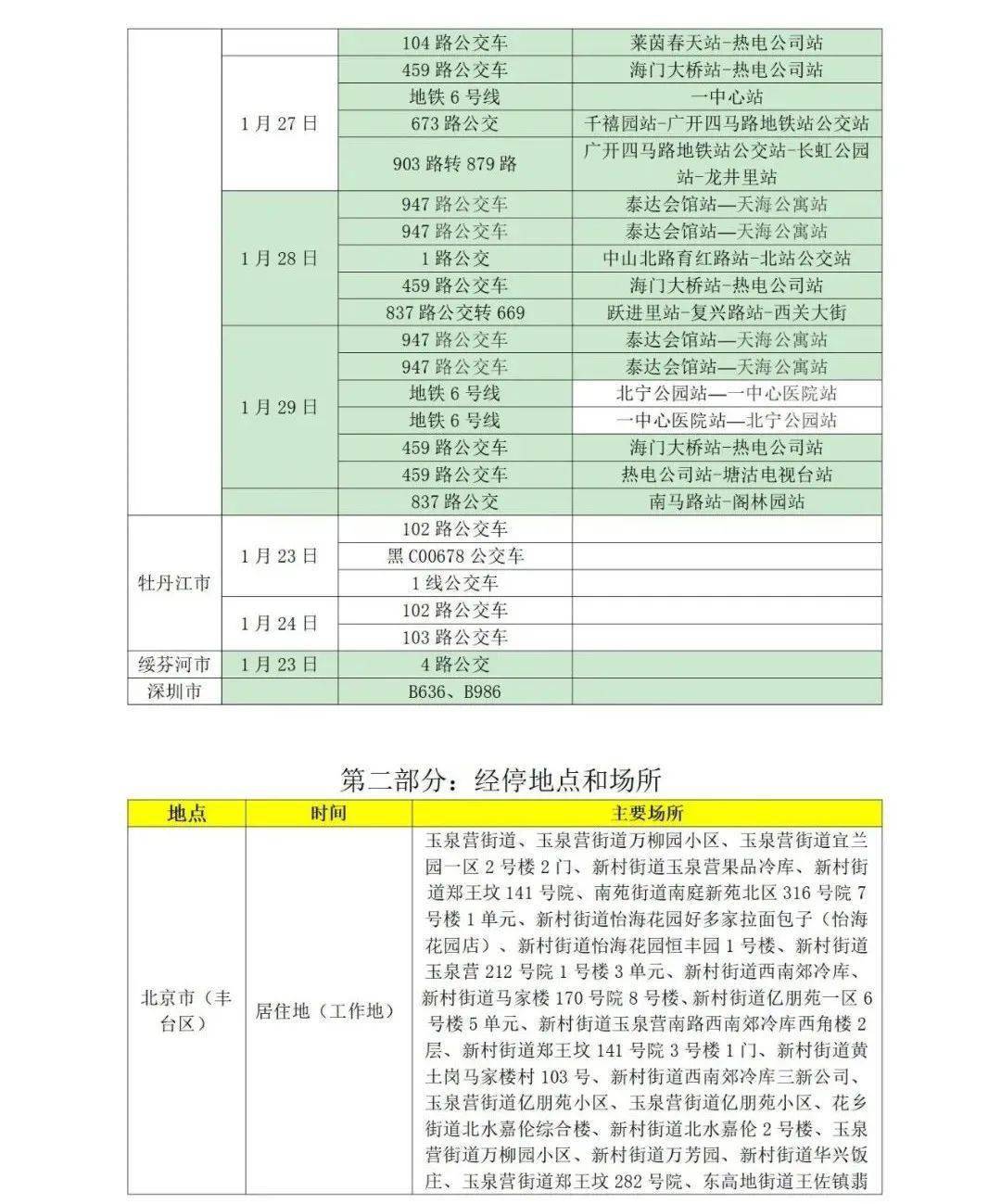 疫情|管控地区又增加2地！凌晨，山东疾控发布最新提示！