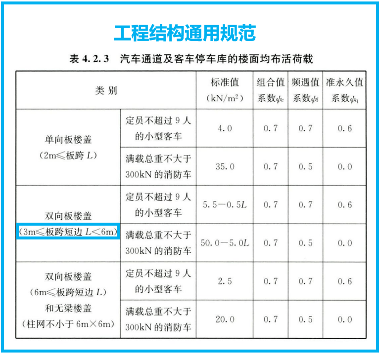 乾貨|《工程結構通用規範》與《建築結構荷載規範》比對_係數_條文