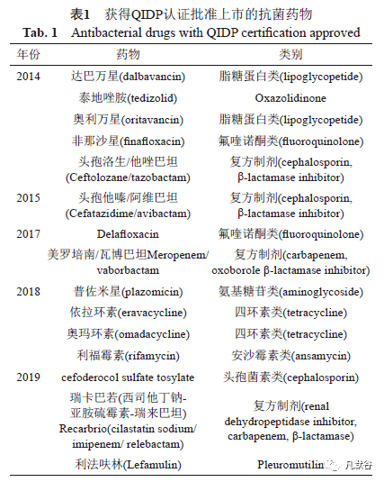 曲谱坦类药有哪几种_皮肤病有哪几种图片(5)