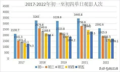 狙击手|春节档票房盘点，水门桥超25亿，四海被遗弃，熊出没闷声发大财