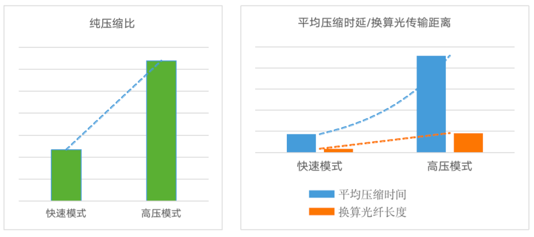 网络|砥志研思、履践致远：华为助力中国银行成功部署网络级数据压缩加速技术