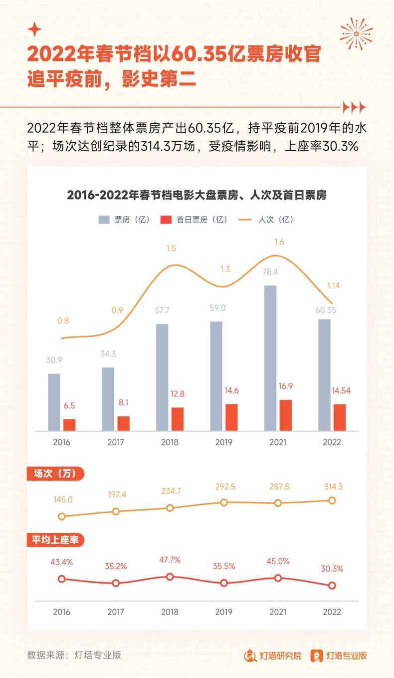 票价|学者：票价劝退观众？是电影的聚客能力在下降