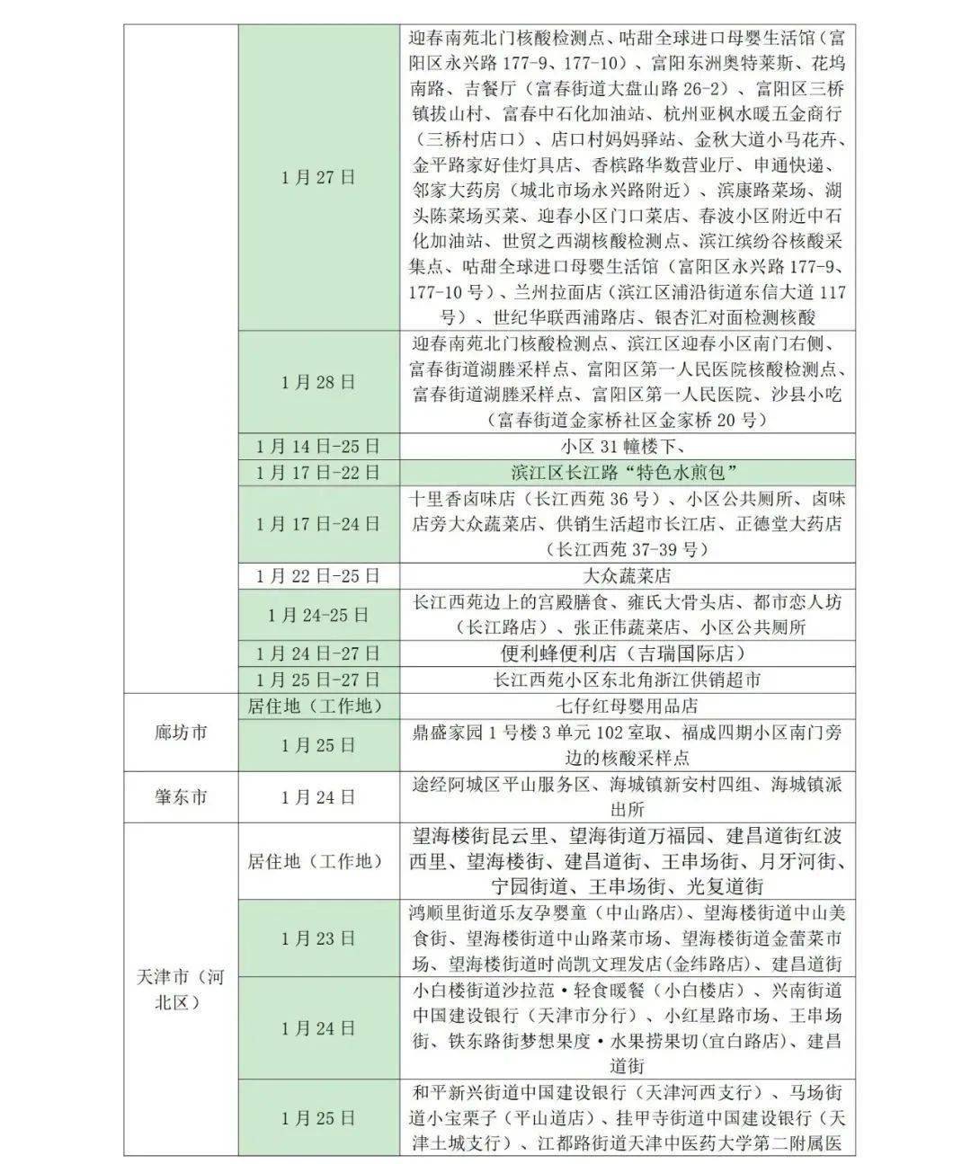 疫情|管控地区又增加2地！凌晨，山东疾控发布最新提示！