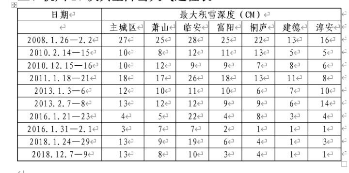 积雪|今天杭州人刷屏的“鹅毛大雪”，只是小到中雪？并非十年未见？真相来了