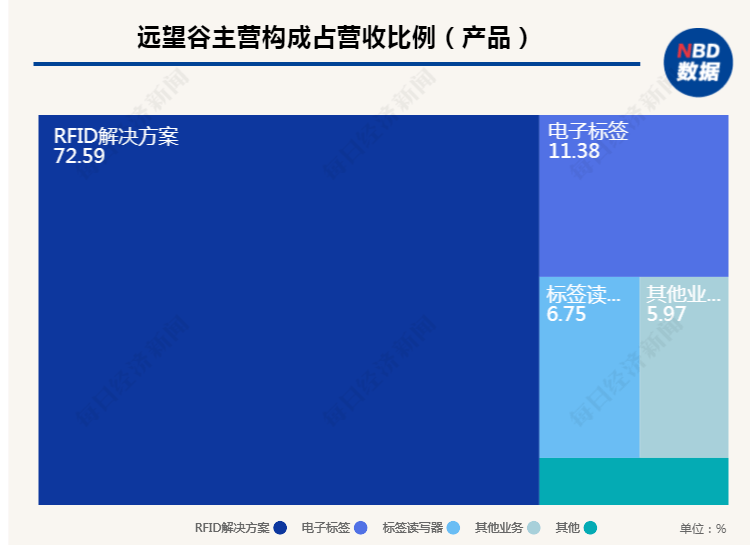 业绩|去年预亏超6000万的远望谷今日“意外”涨停 公司回应：与谷爱凌无相关合作