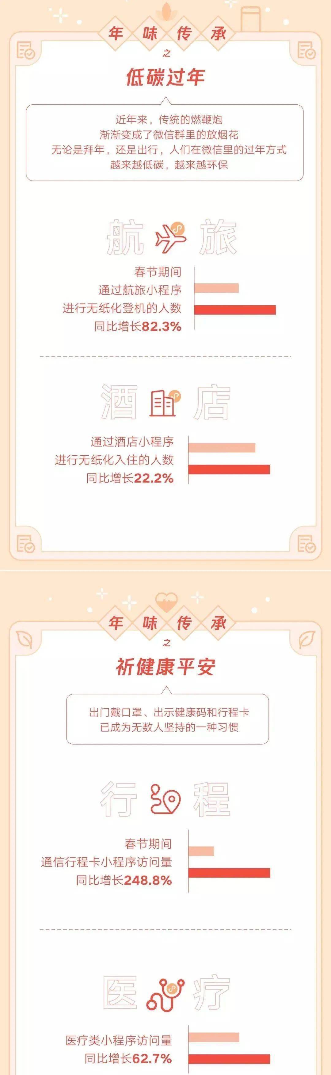 大年|【生活】春节假期微信使用数据出炉 封面红包收发个数超50亿！