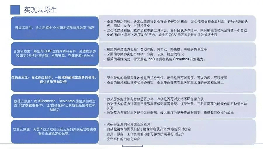 项目|解码2022年云原生落地技术趋势