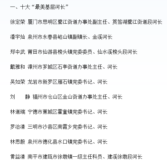 2021年,福建河湖长制宣传十大亮点!