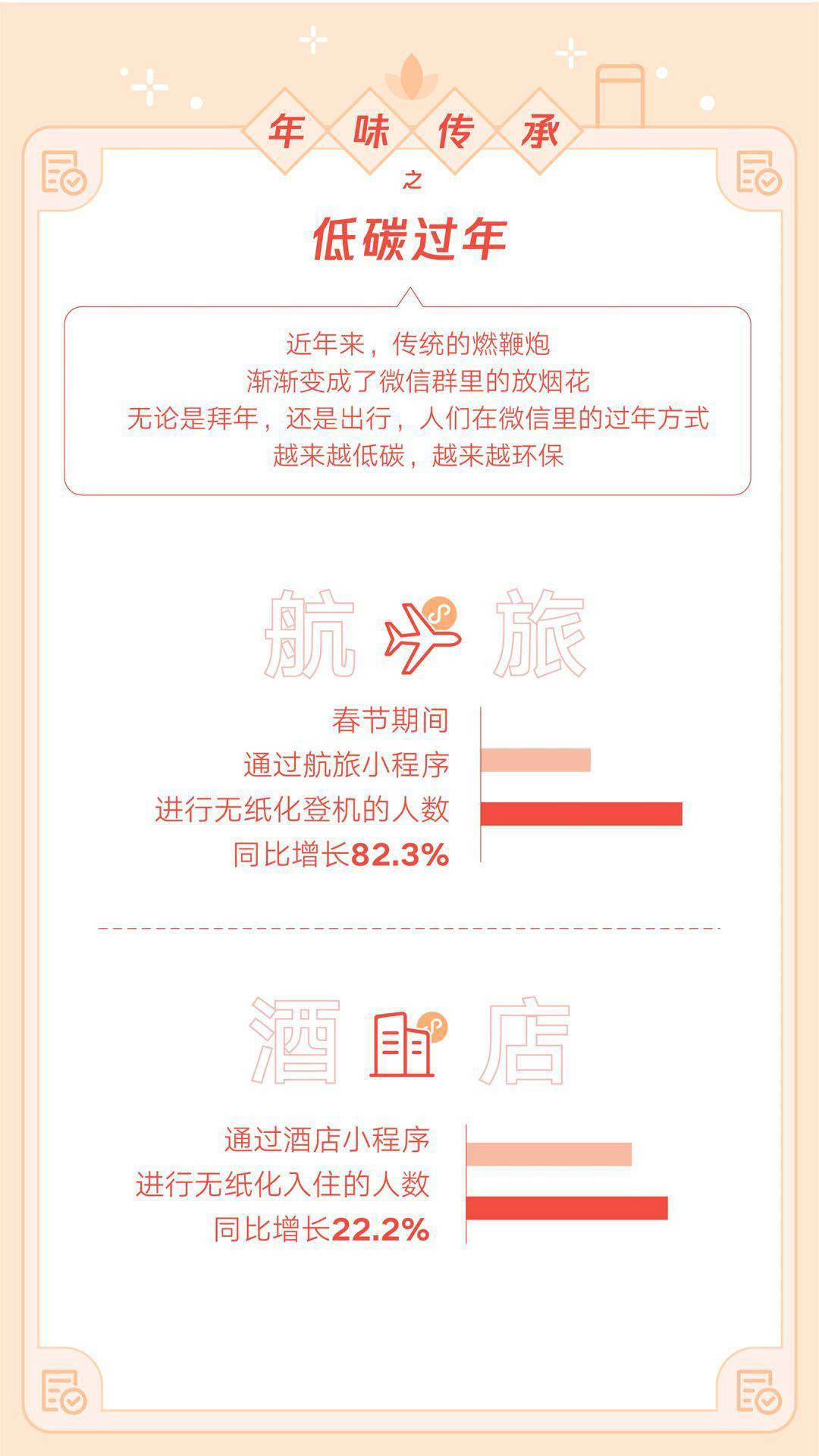 微信：虎年春节带封面的红包收发总个数超50亿