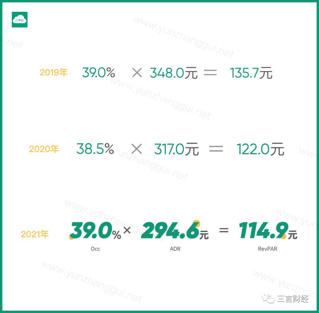 数据|疫情难挡民宿创业热情，后疫情时代民宿大生态破局，还可以更火？