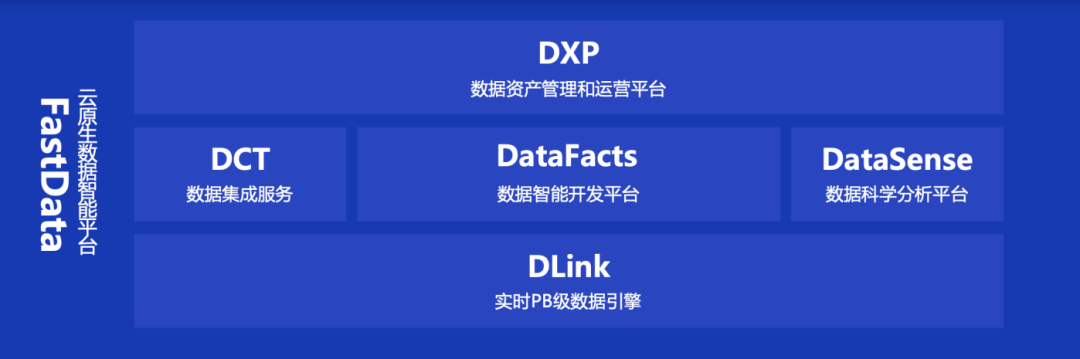 实时|还在纠结数据仓库和数据湖的二选一？滴普科技FastData教你两手兼得