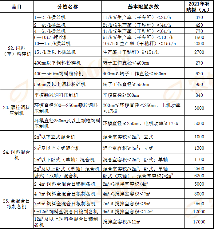 һ | 2022޶ũһΧ